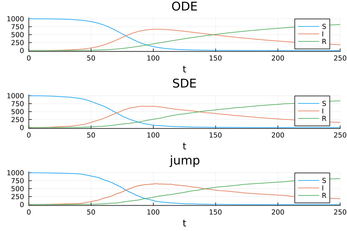 Example block output