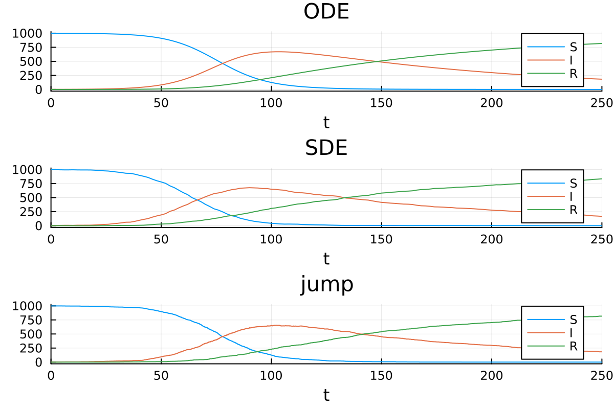 Example block output