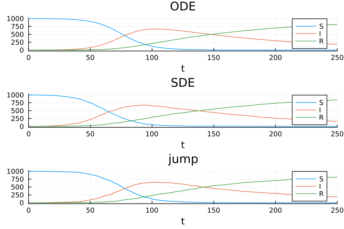 Example block output