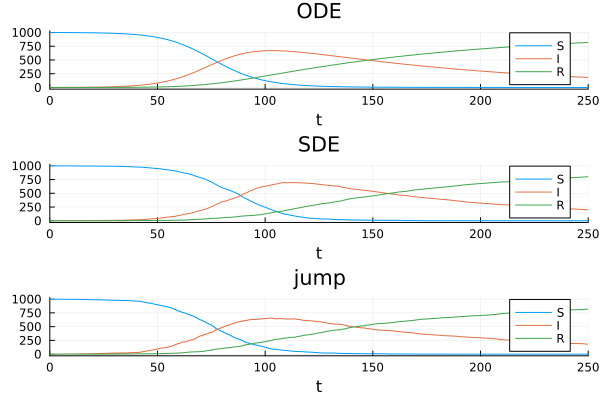 Example block output