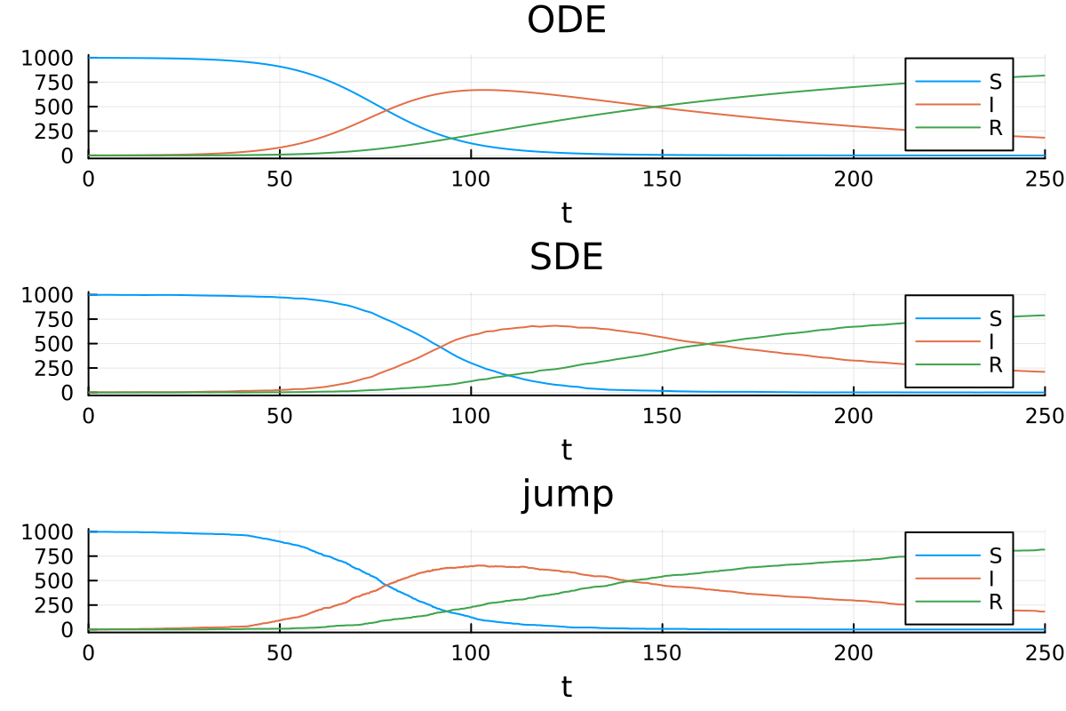 Example block output
