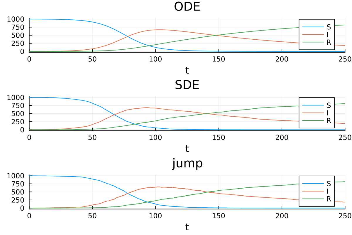 Example block output