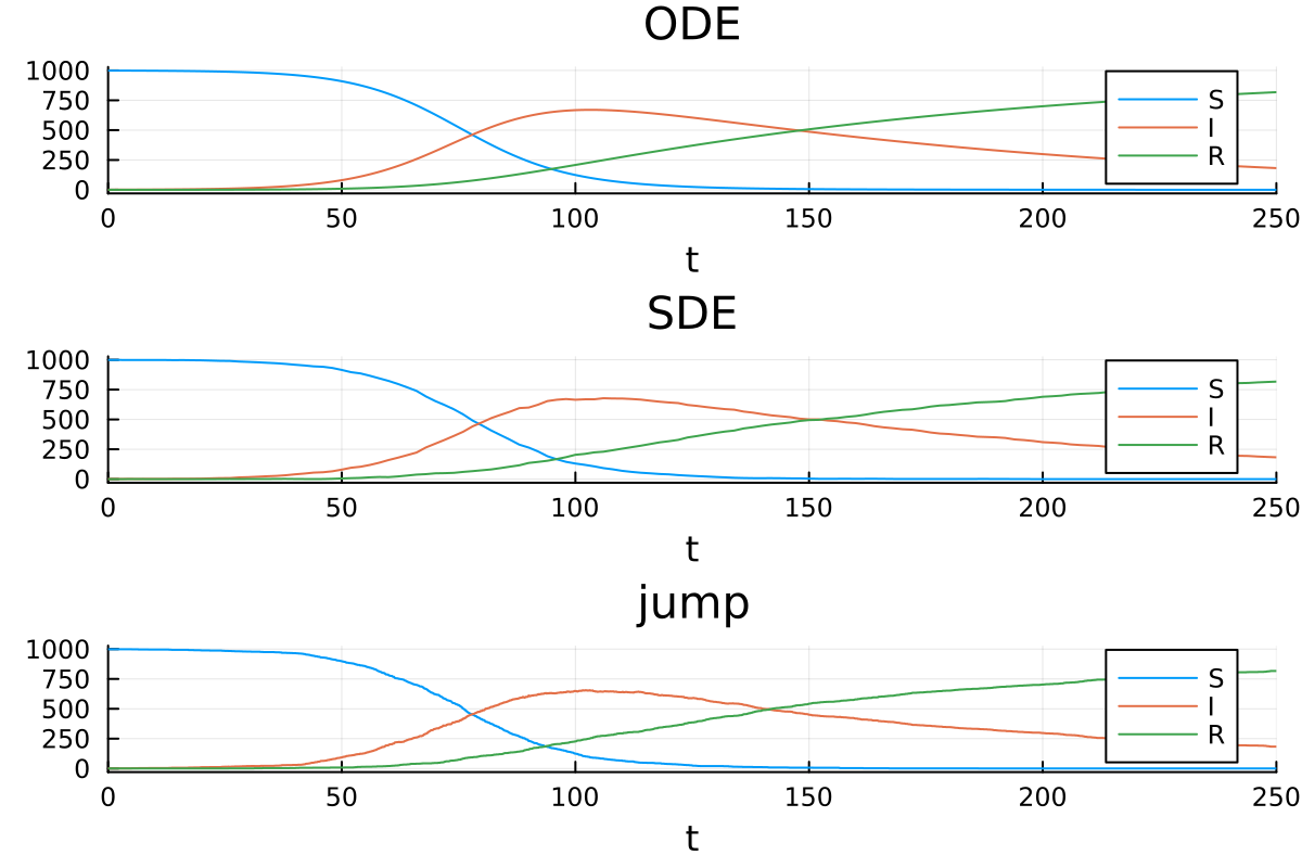 Example block output