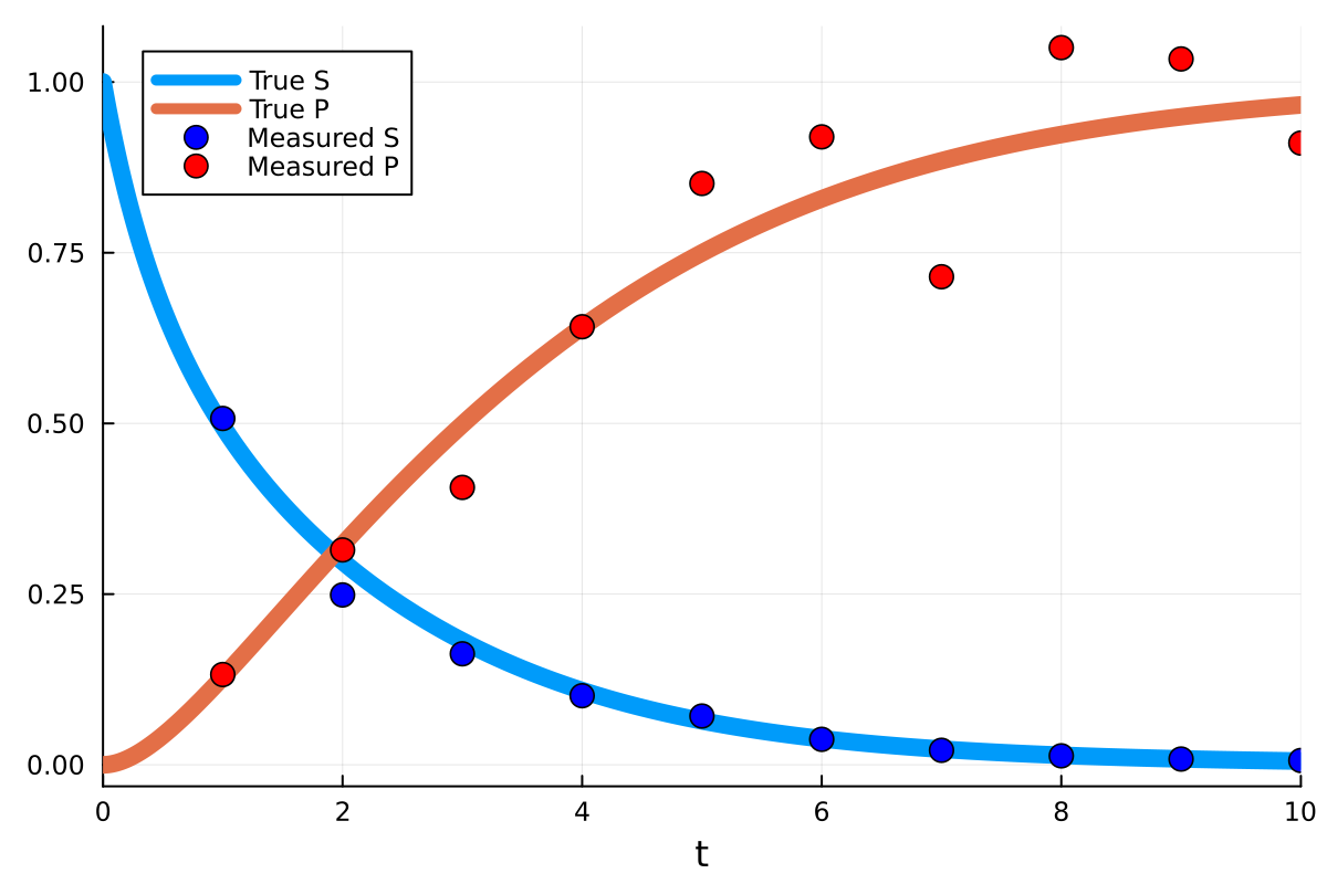Example block output