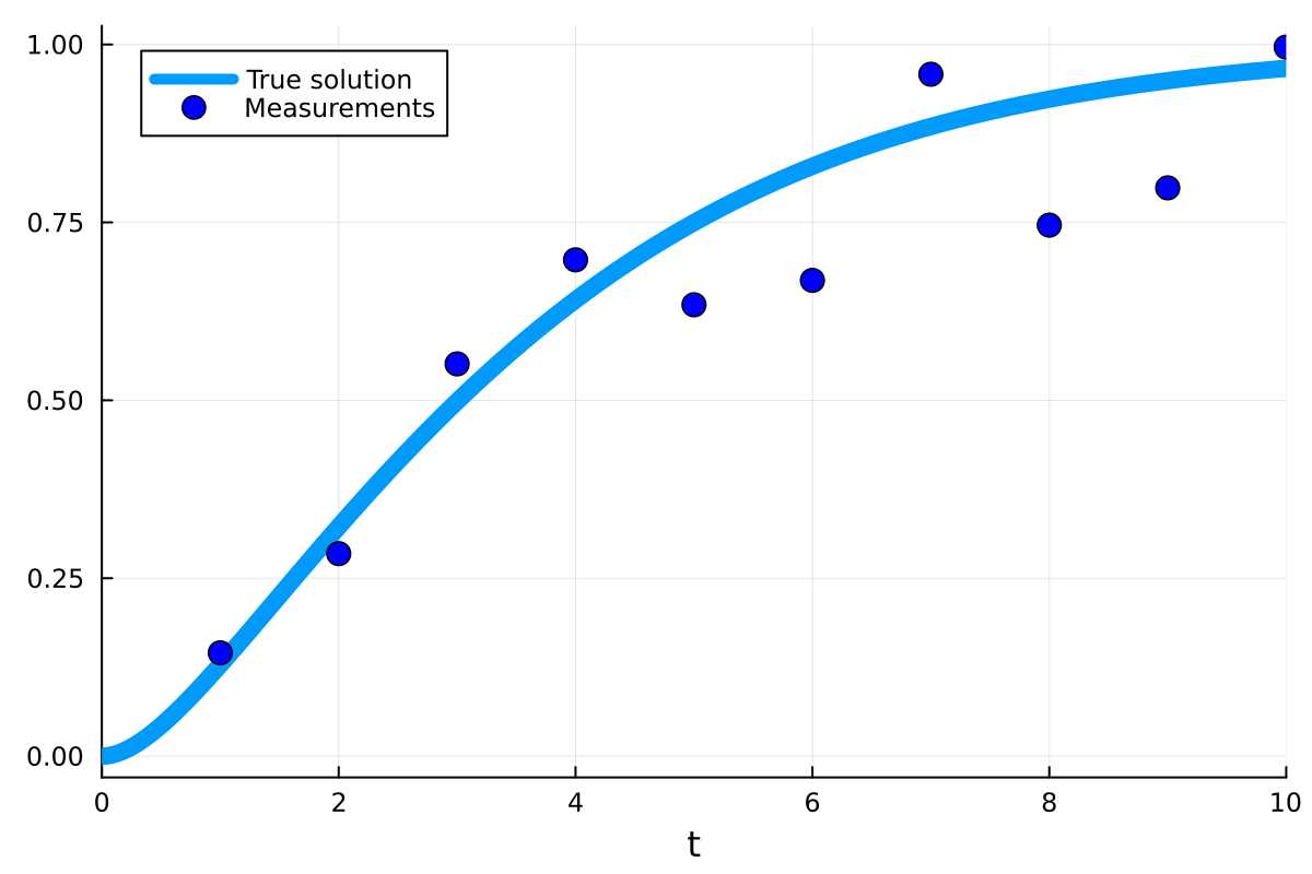 Example block output
