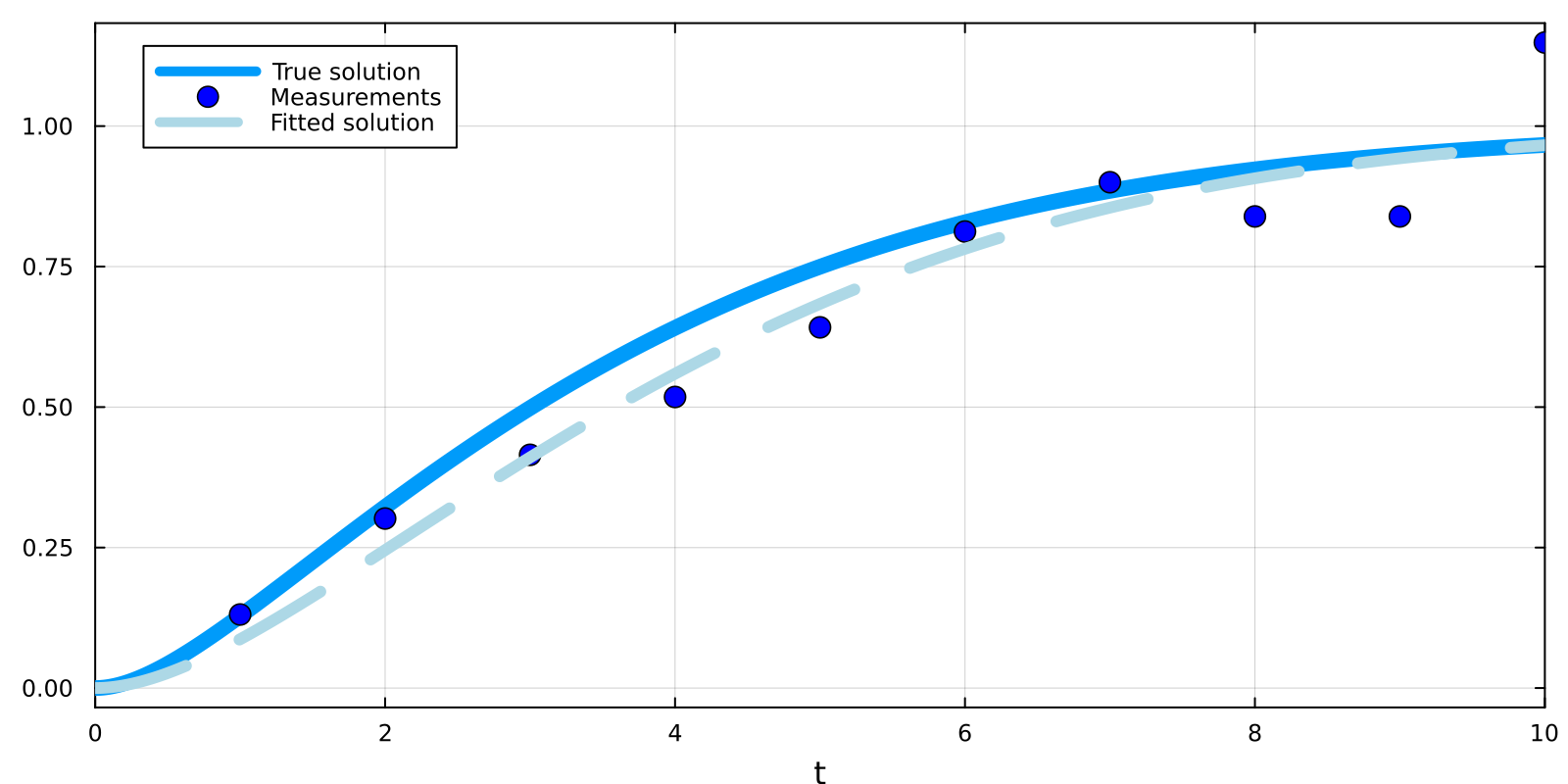 Example block output