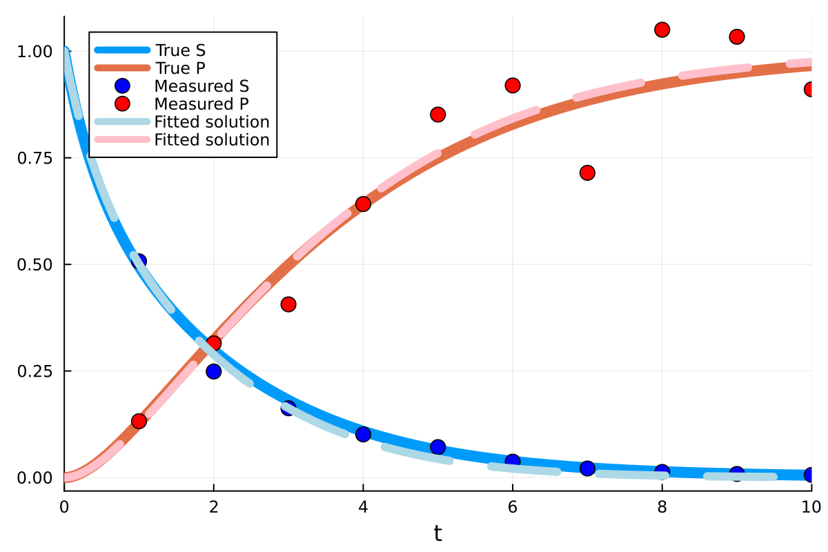Example block output