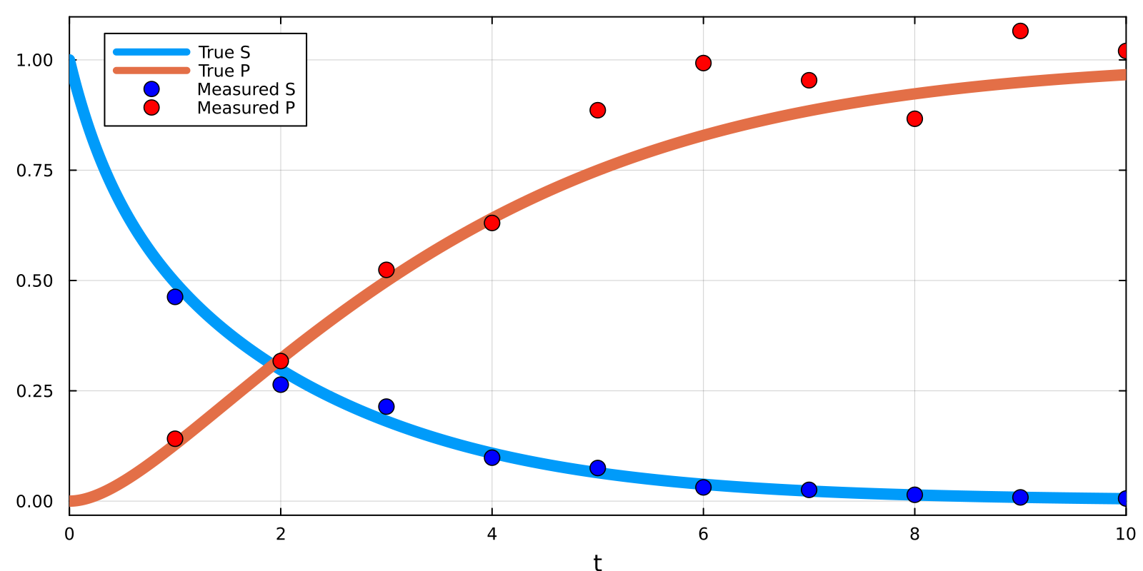 Example block output