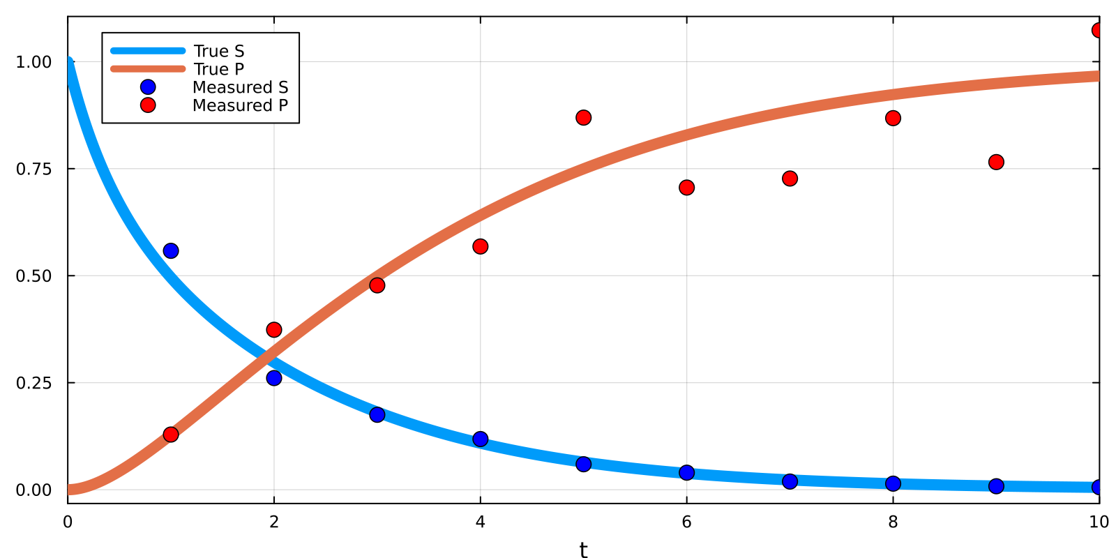 Example block output