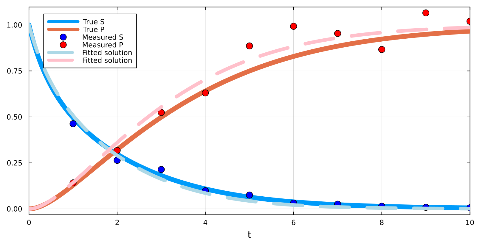 Example block output