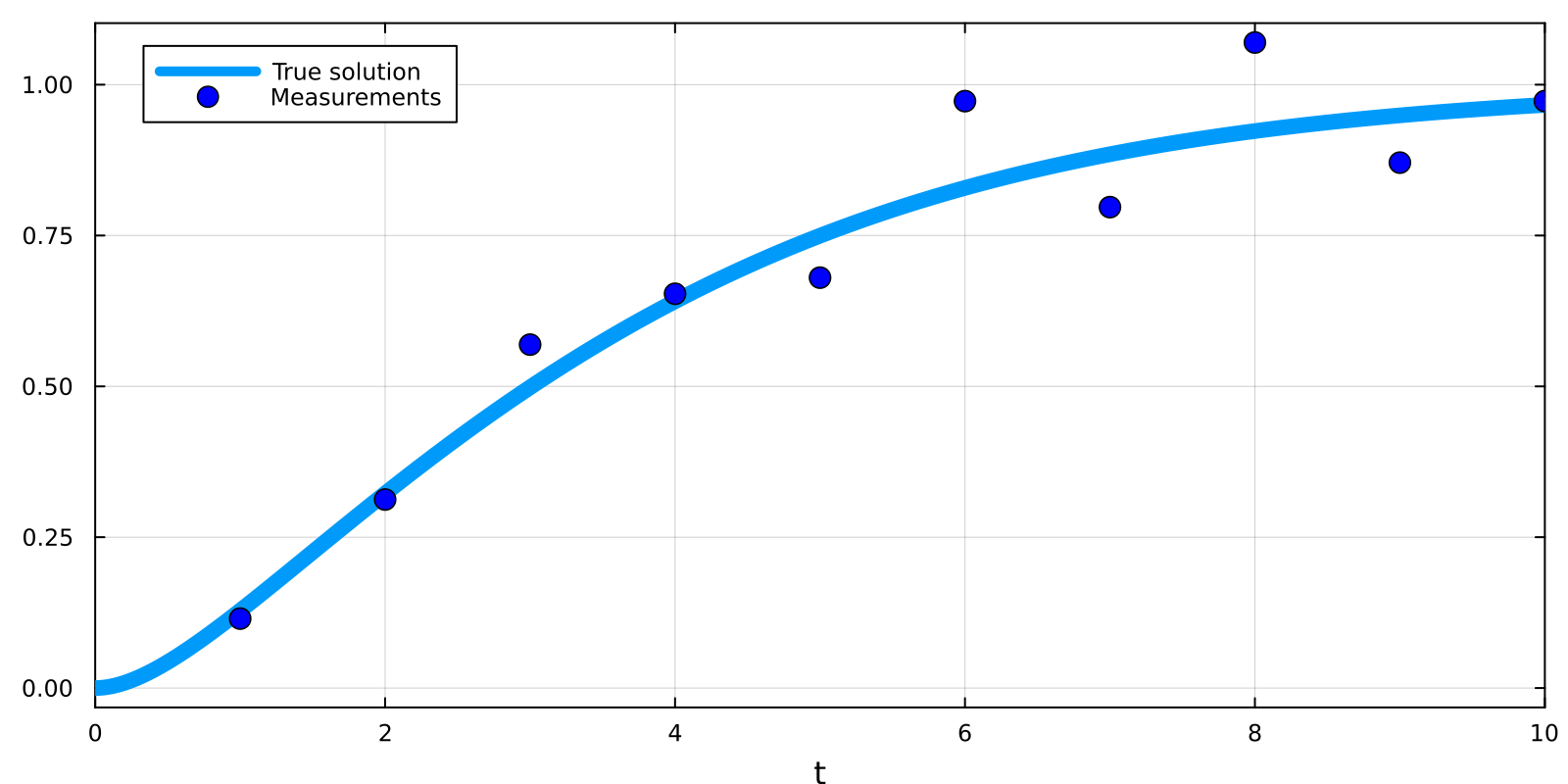 Example block output