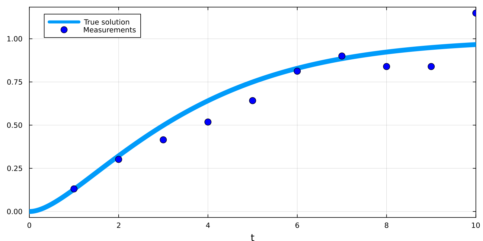 Example block output