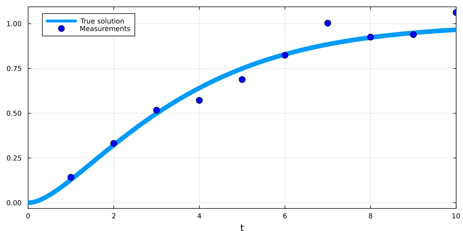 Example block output