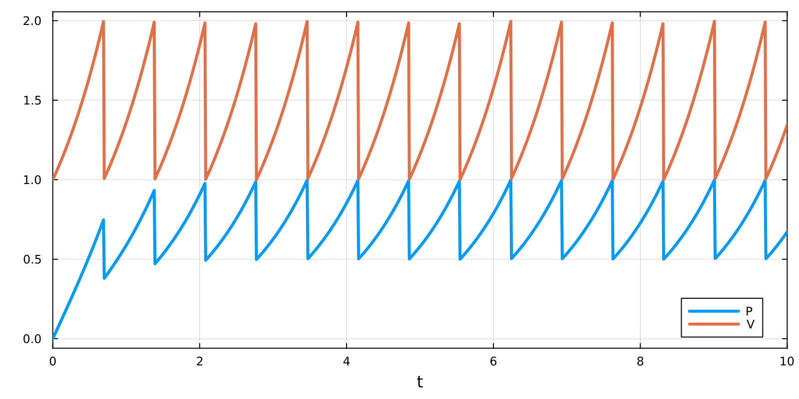 Example block output