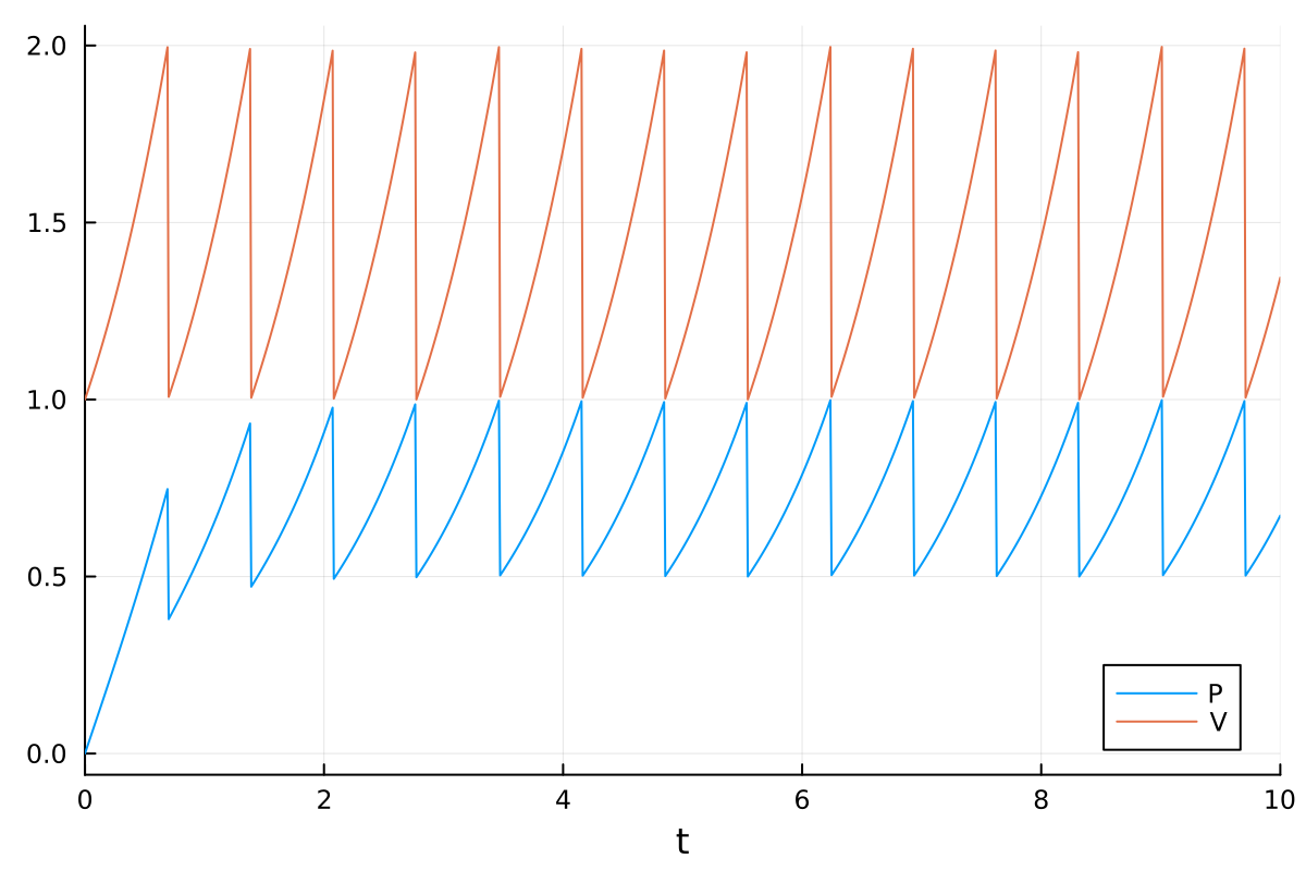 Example block output