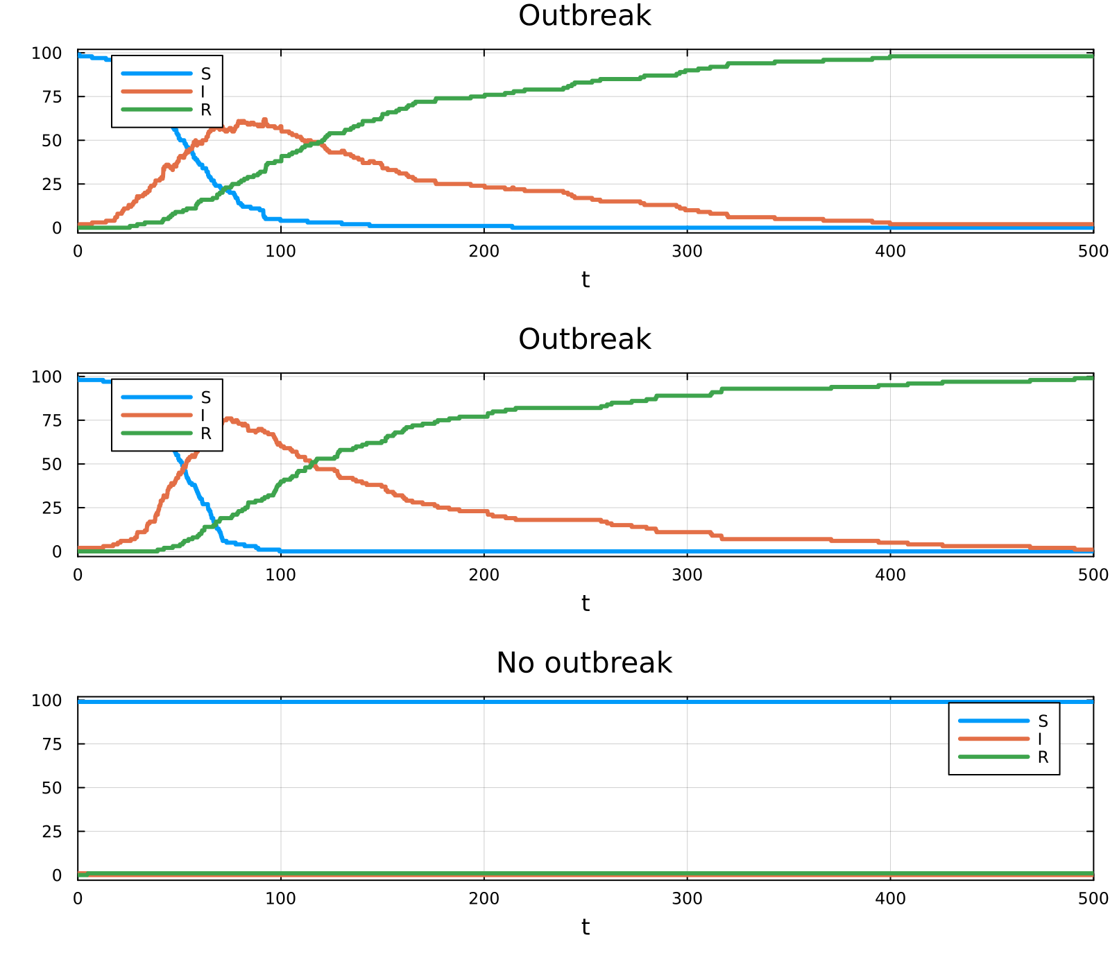 Example block output