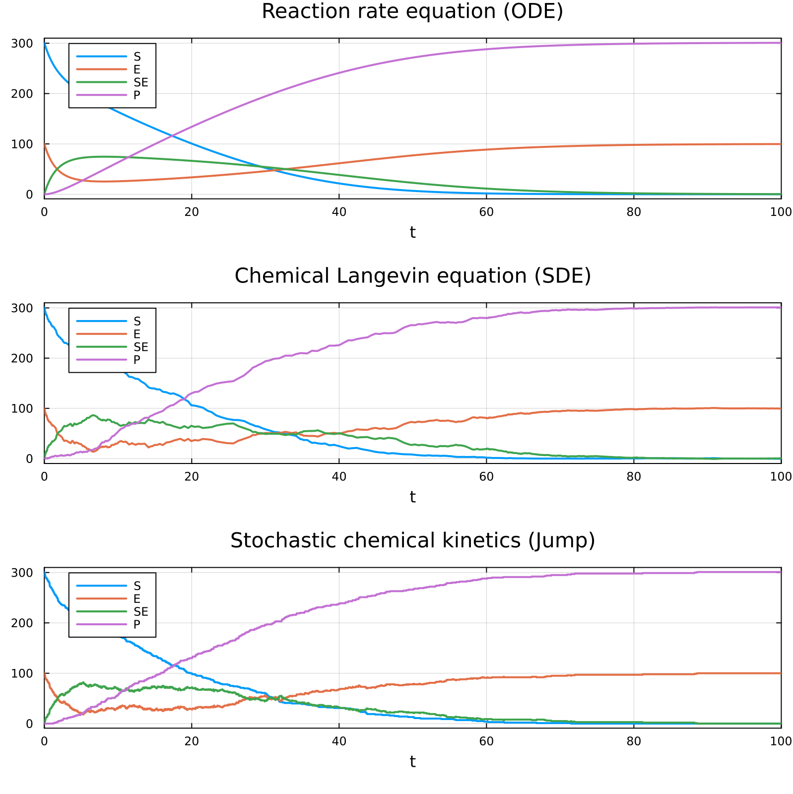 Example block output