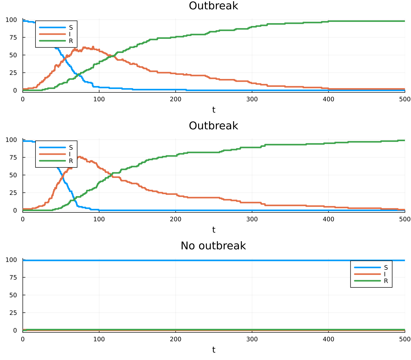Example block output