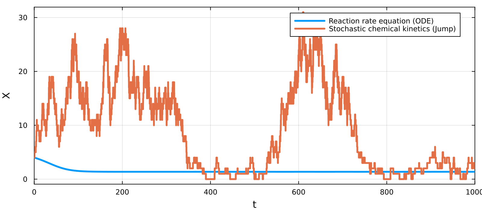 Example block output