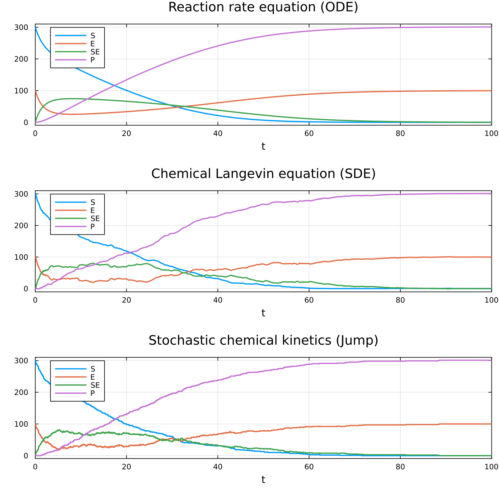 Example block output