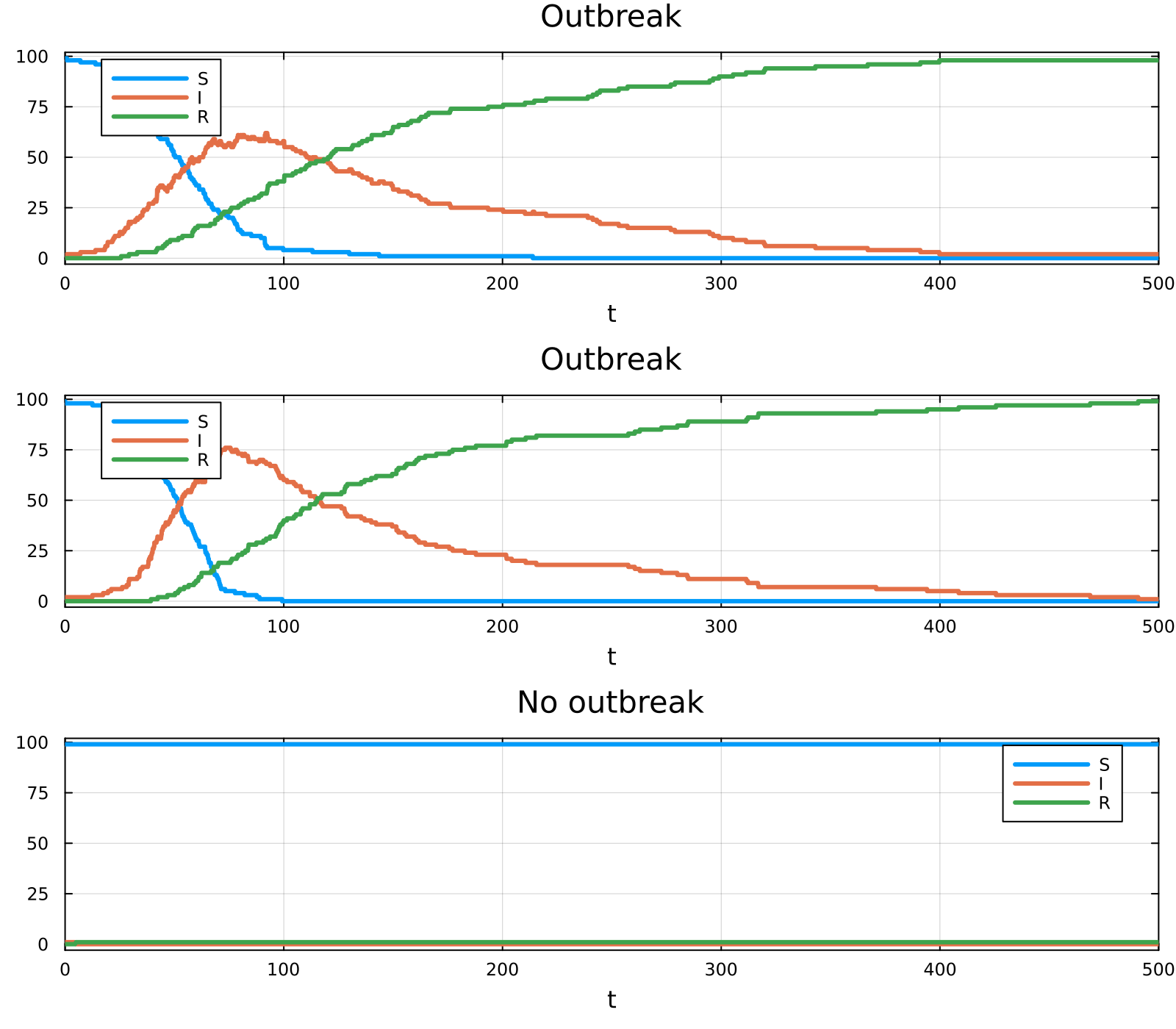 Example block output