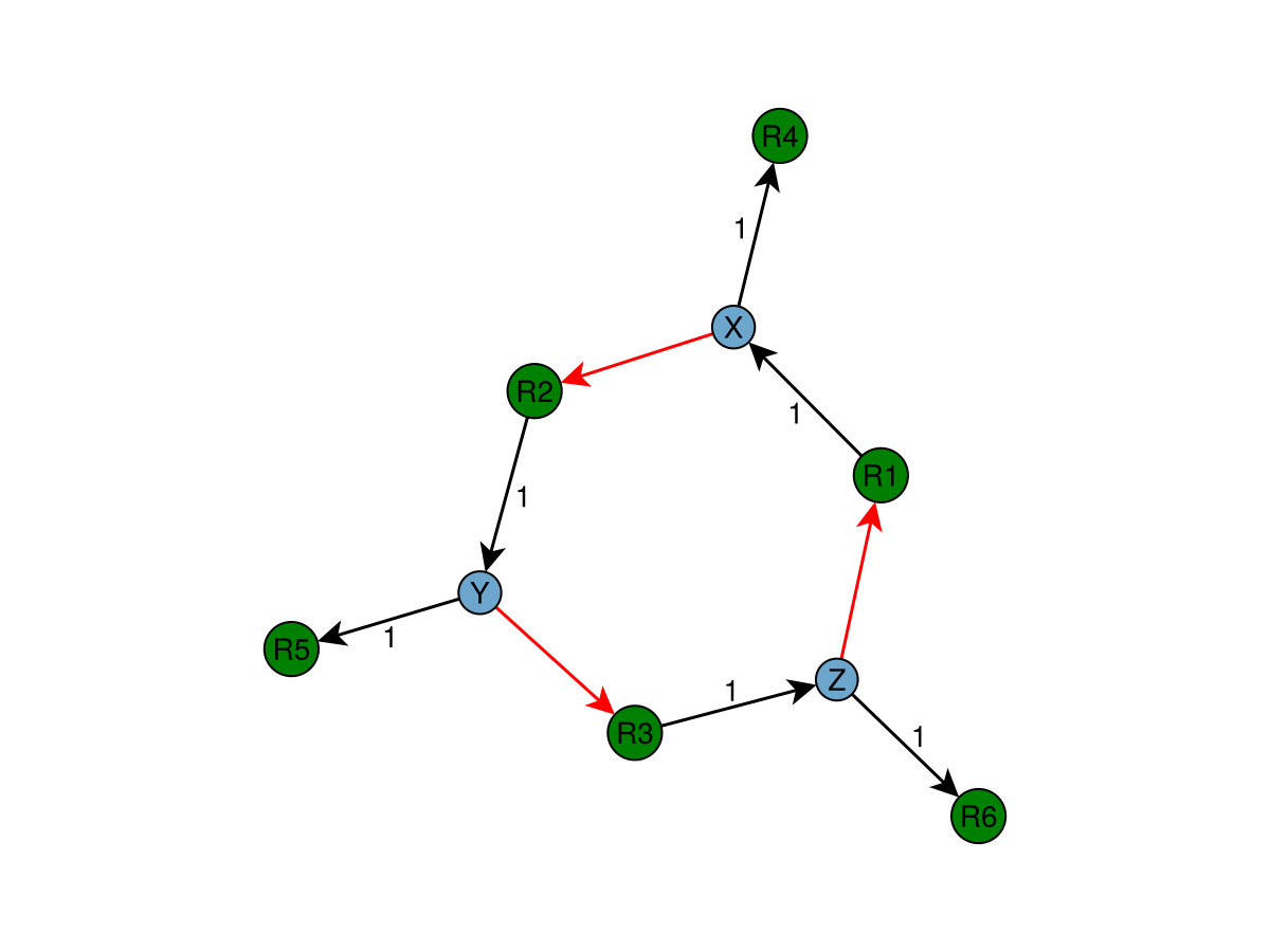 Example block output