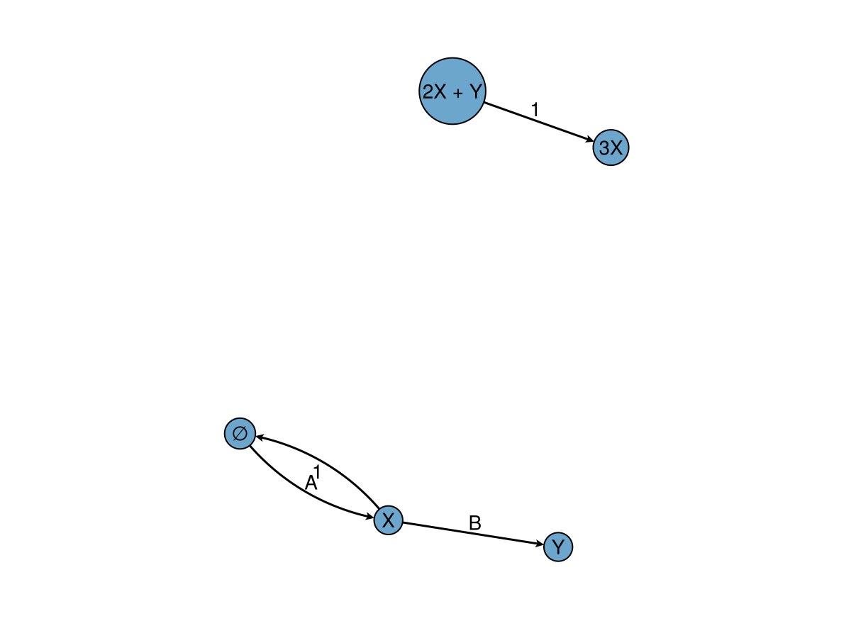 Example block output