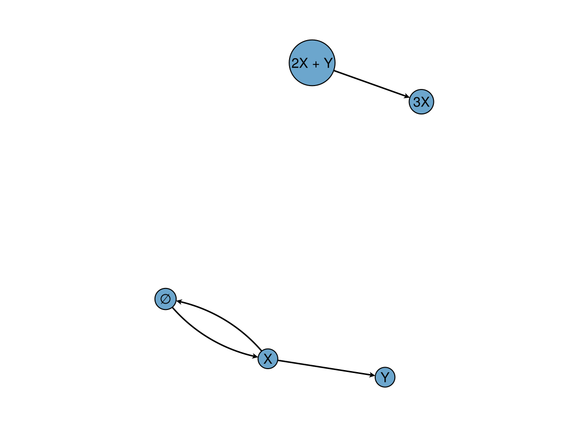 Example block output