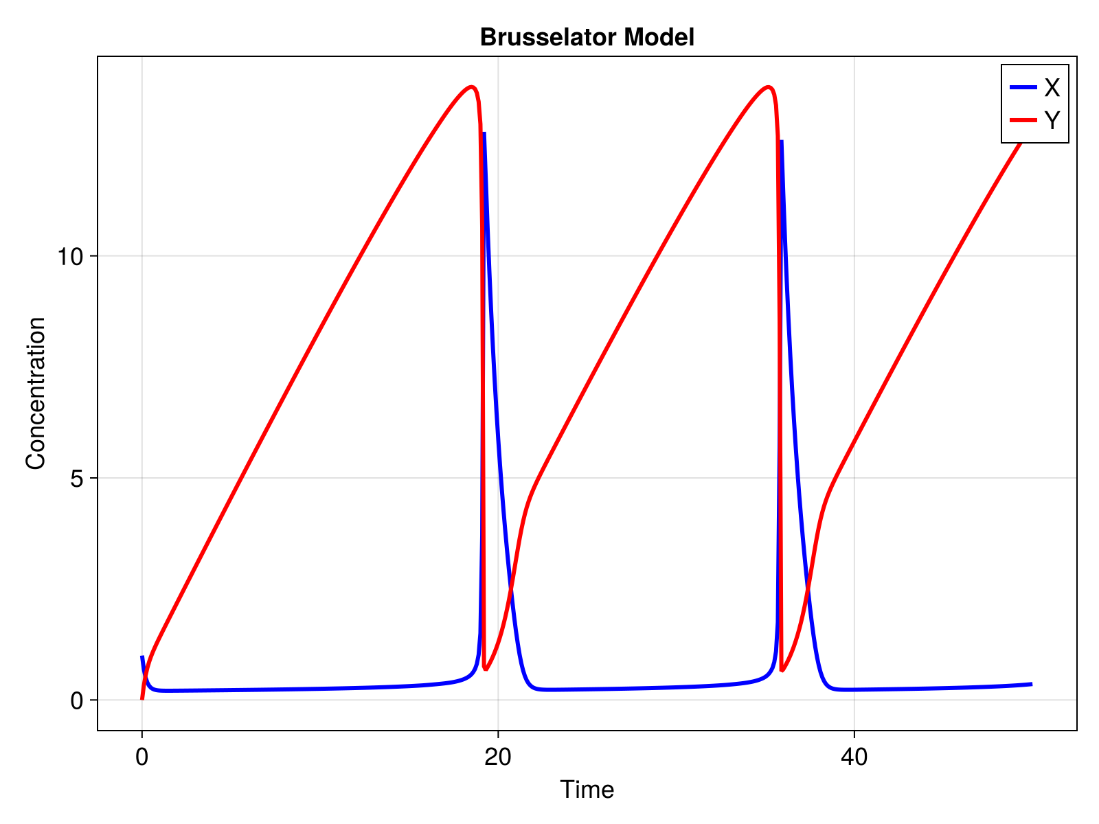 Example block output