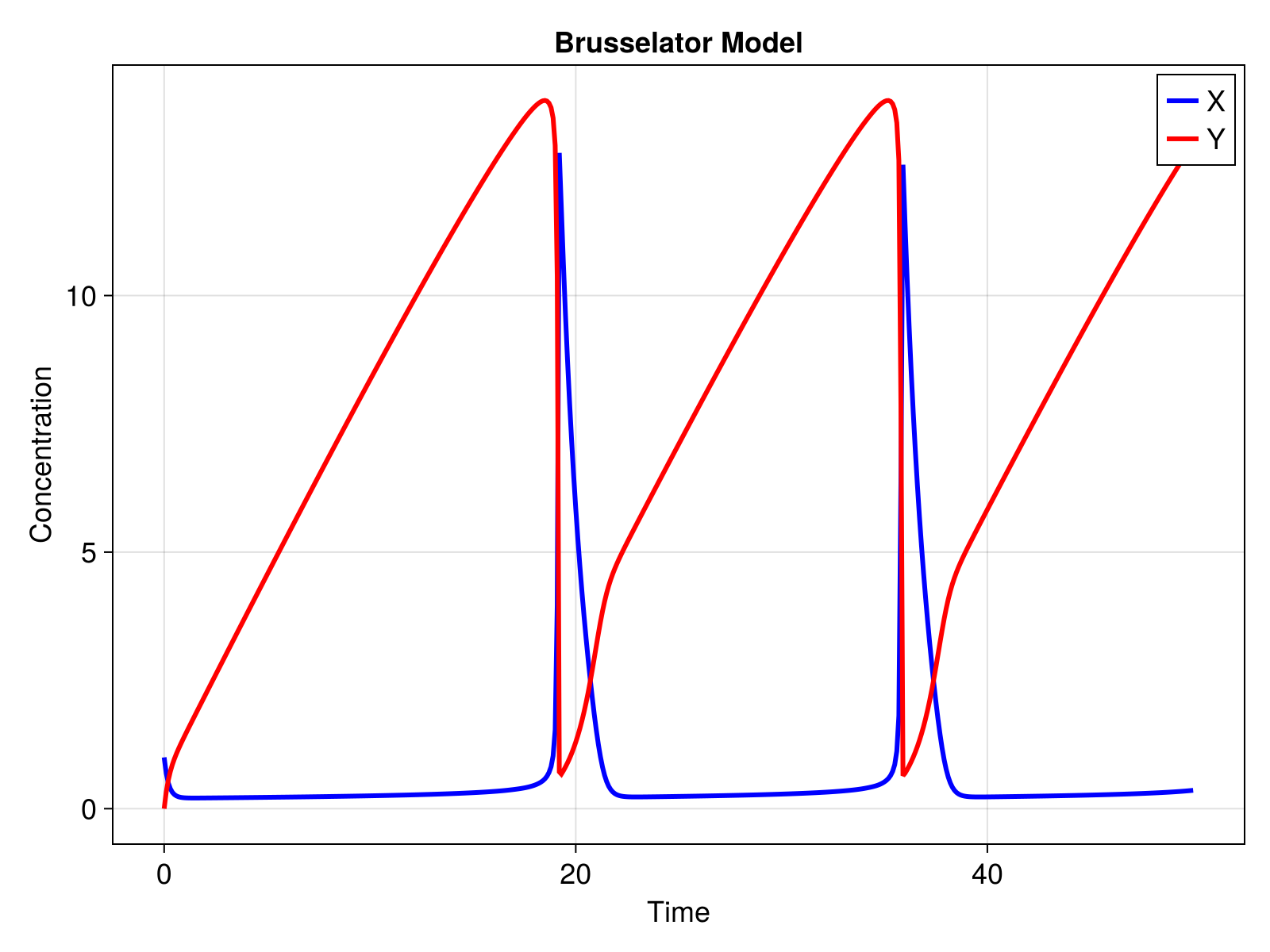 Example block output