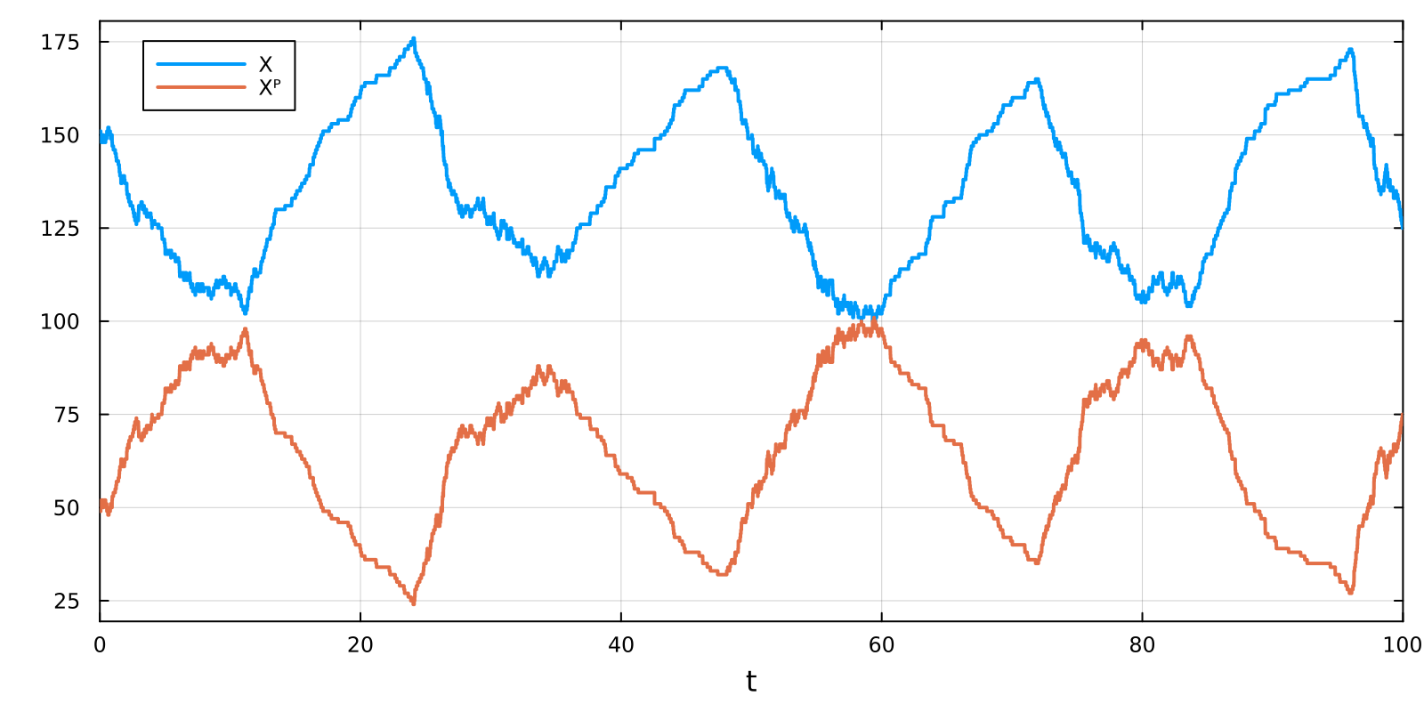 Example block output