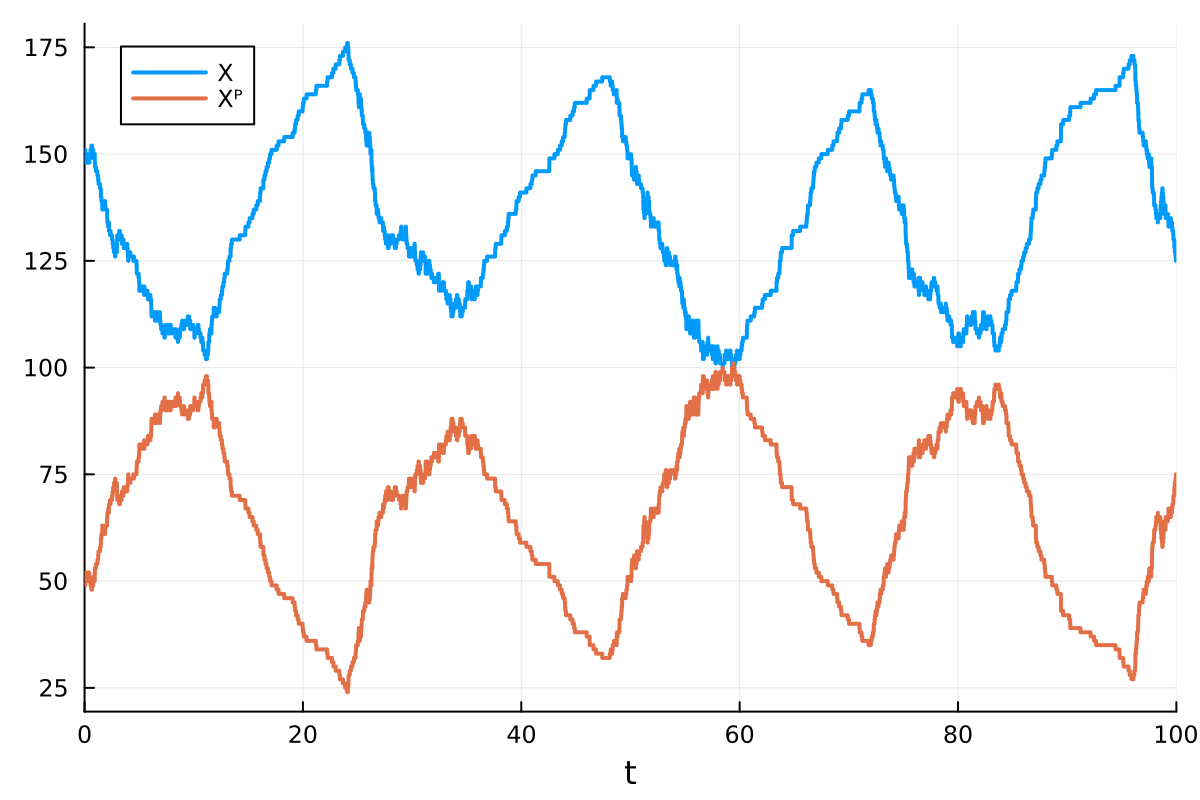 Example block output