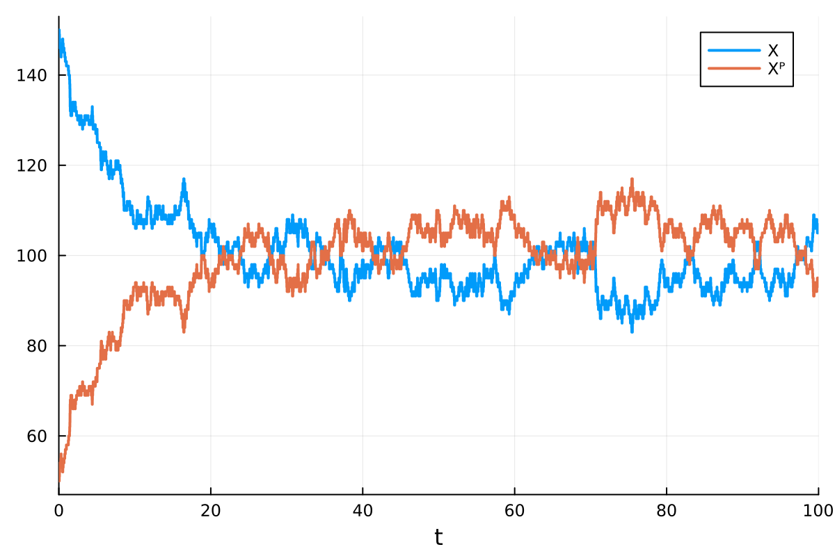 Example block output