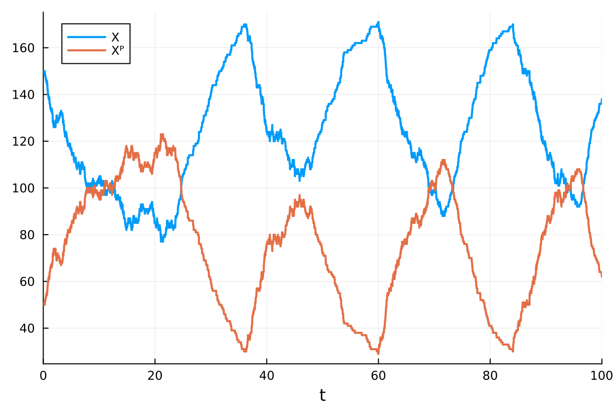 Example block output