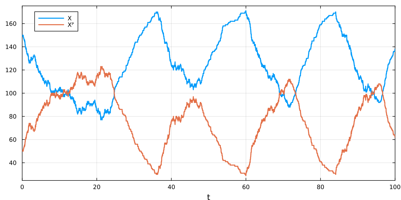 Example block output