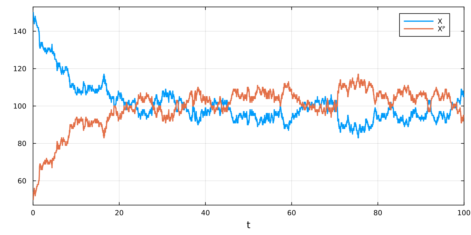 Example block output