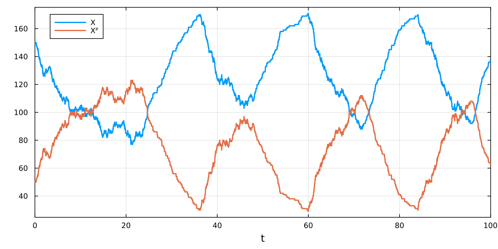Example block output