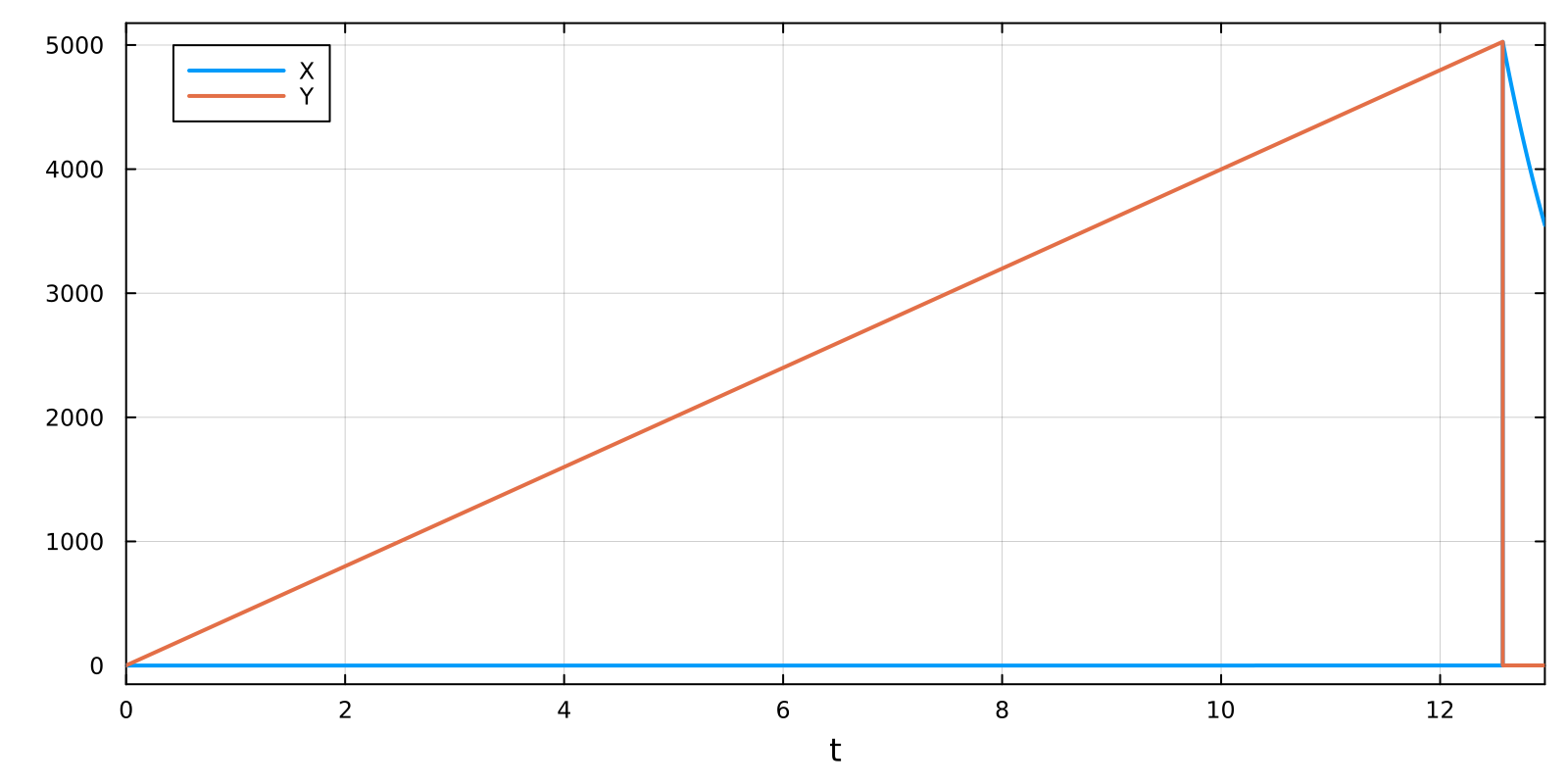 Example block output