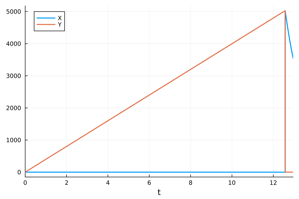 Example block output