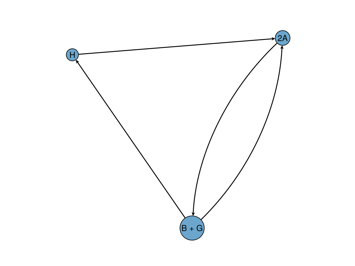 Example block output