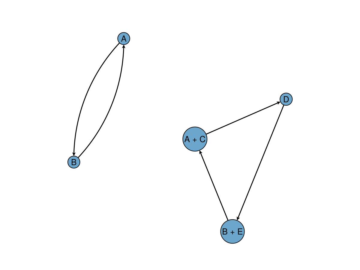 Example block output
