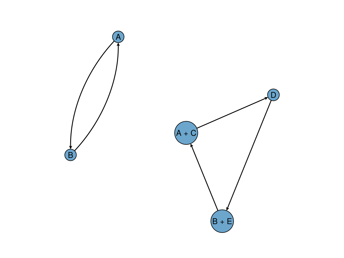 Example block output