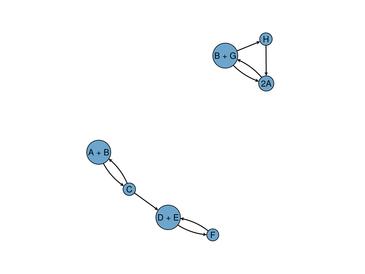 Example block output