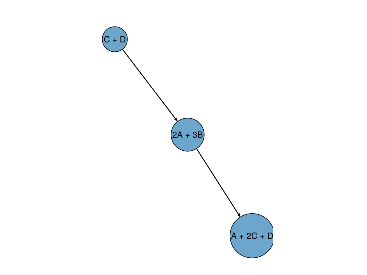 Example block output