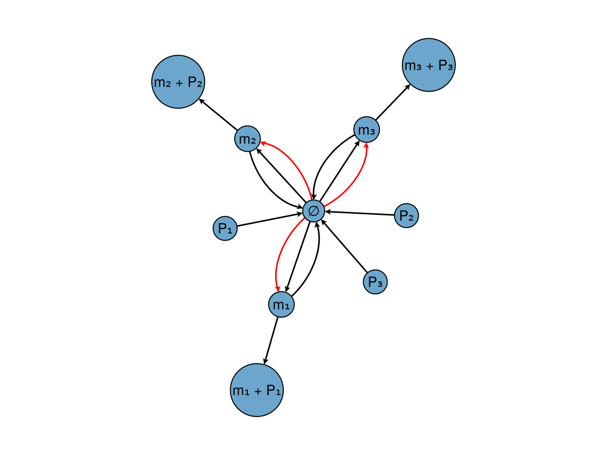 Example block output