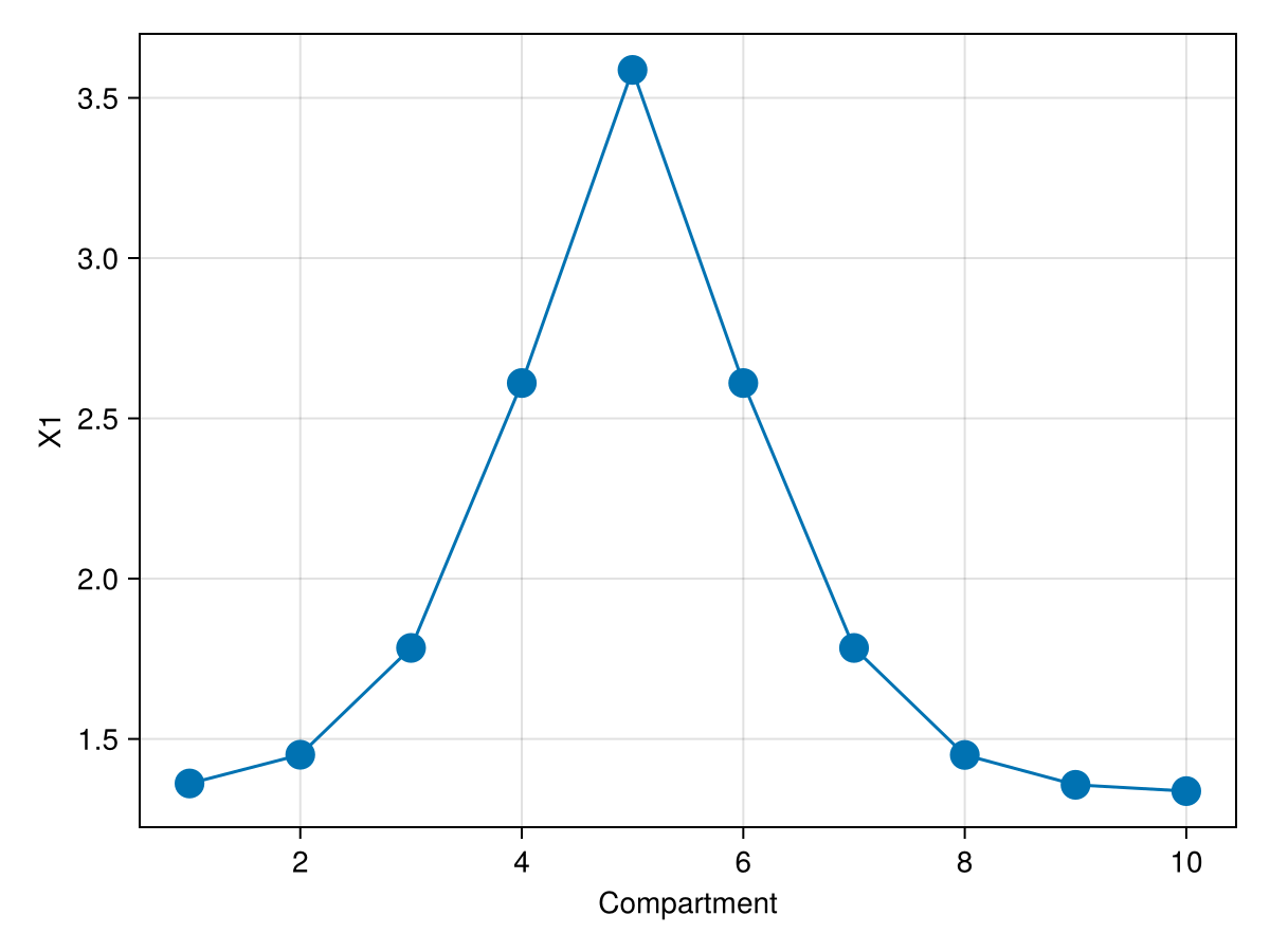 Example block output