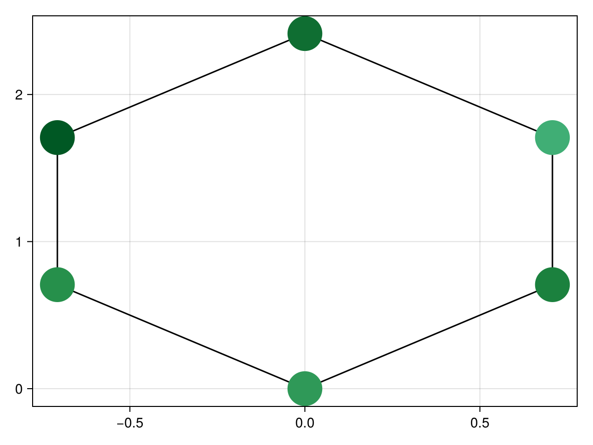 Example block output