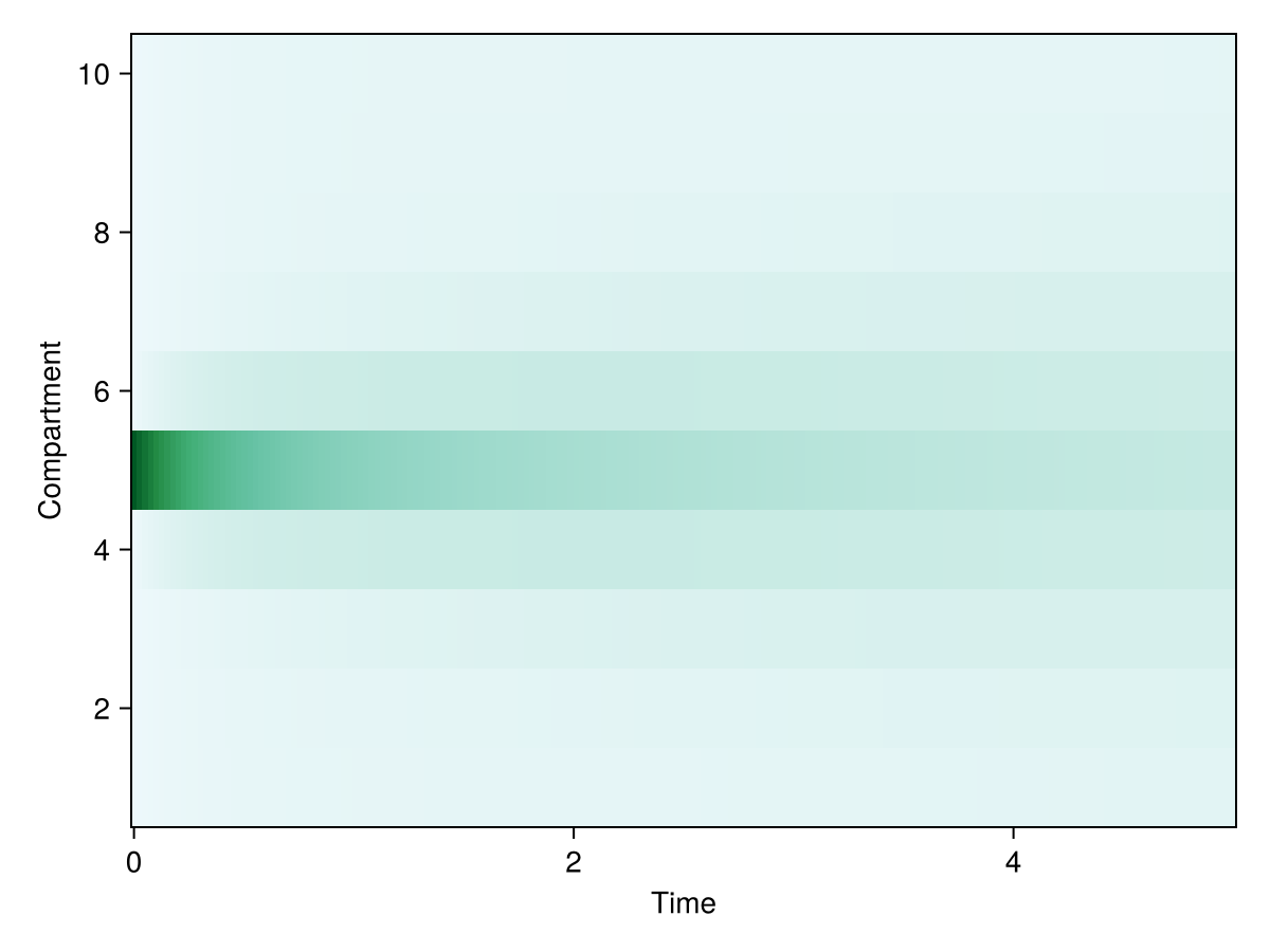 Example block output