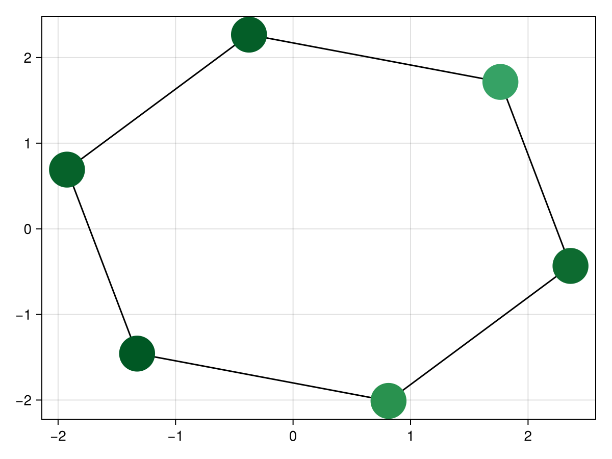 Example block output