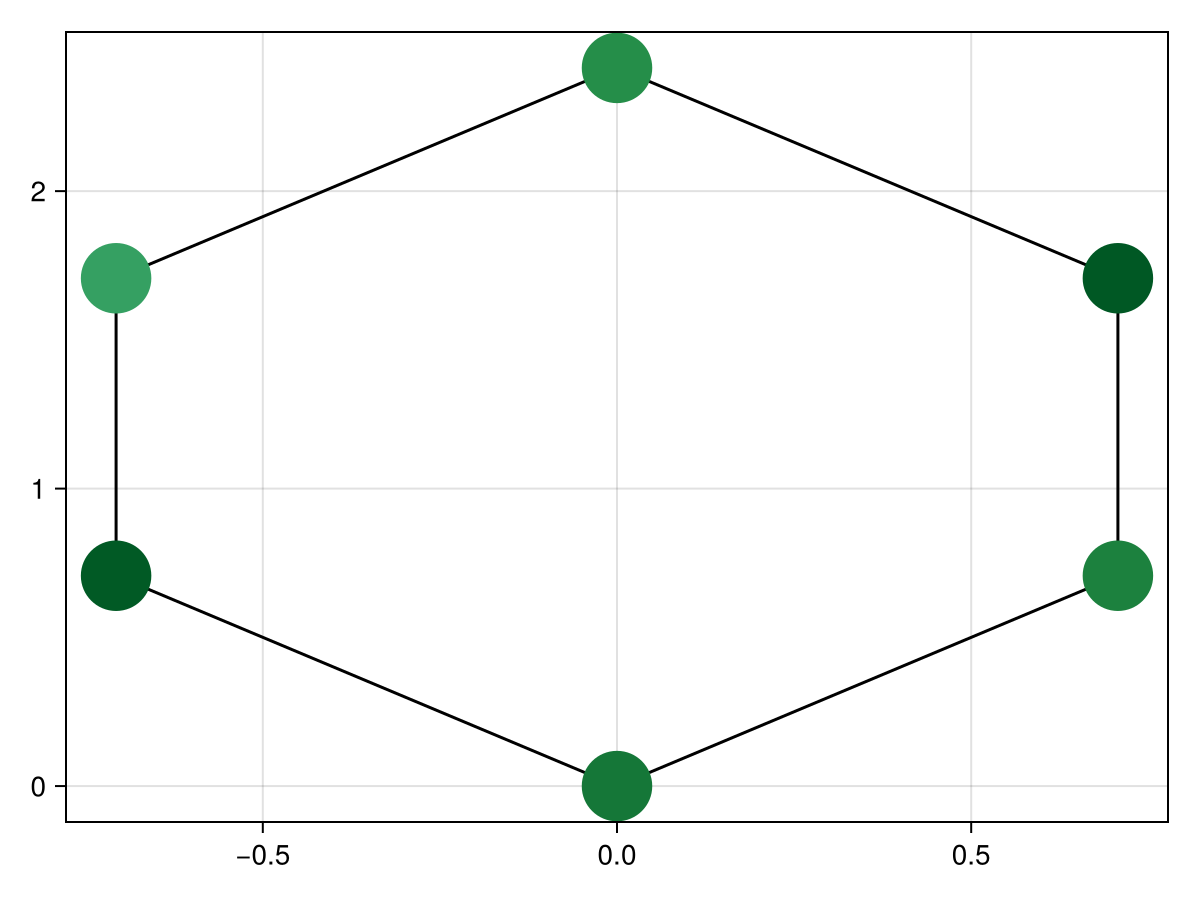 Example block output